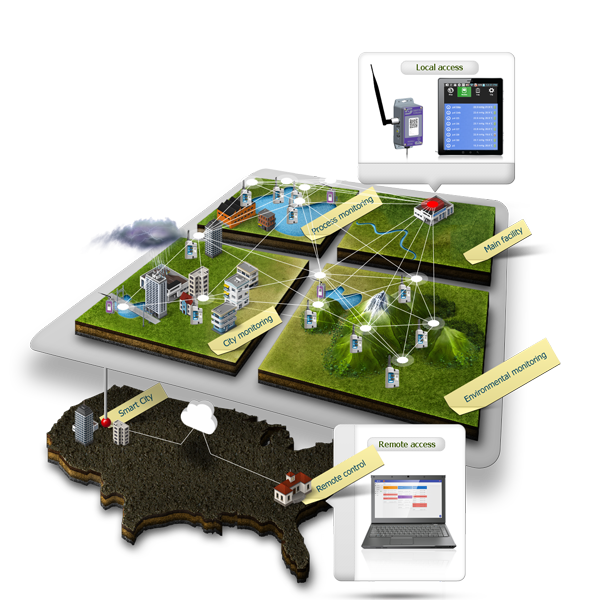 smartrek plug-n-play monitoring sensors deployment on a 3d terrain