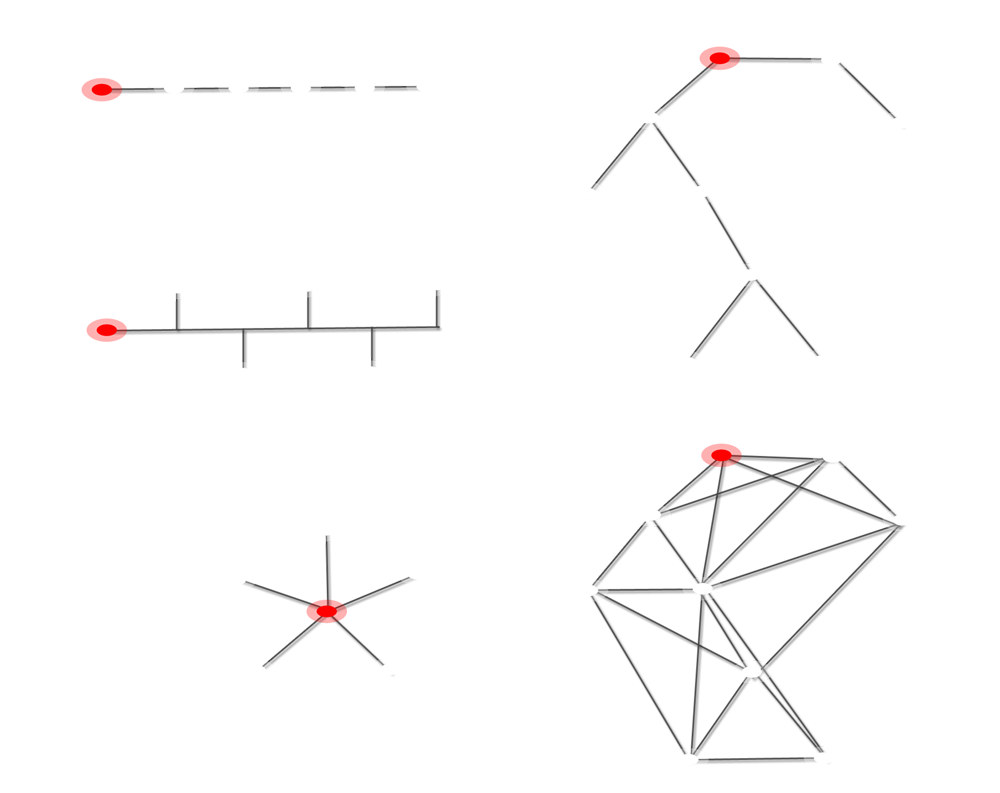 wireless network topology mesh tree star point to point