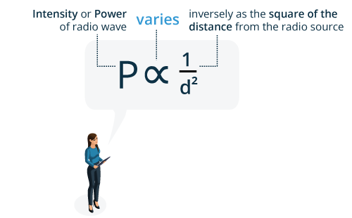 inverse square law