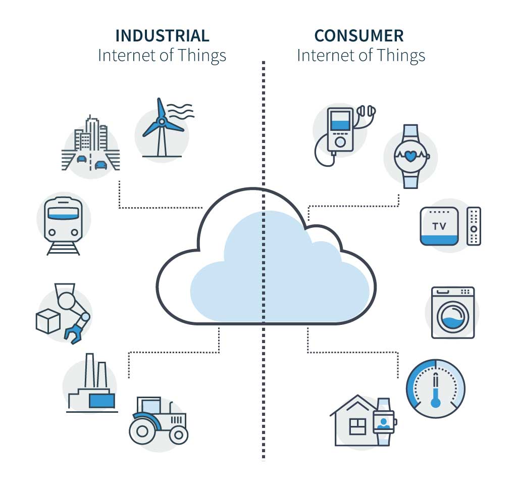 iiot vs consumer iot