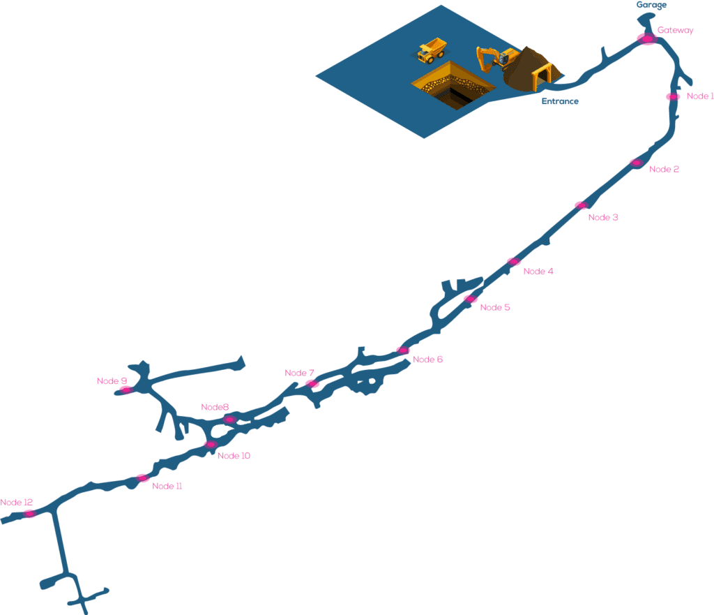 Spidermesh Smartrek nodes deployed in a mine in val d or