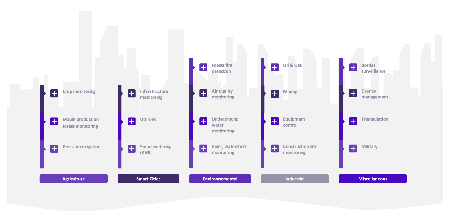 iot_applications_spidermesh_purple spidermesh iot applications