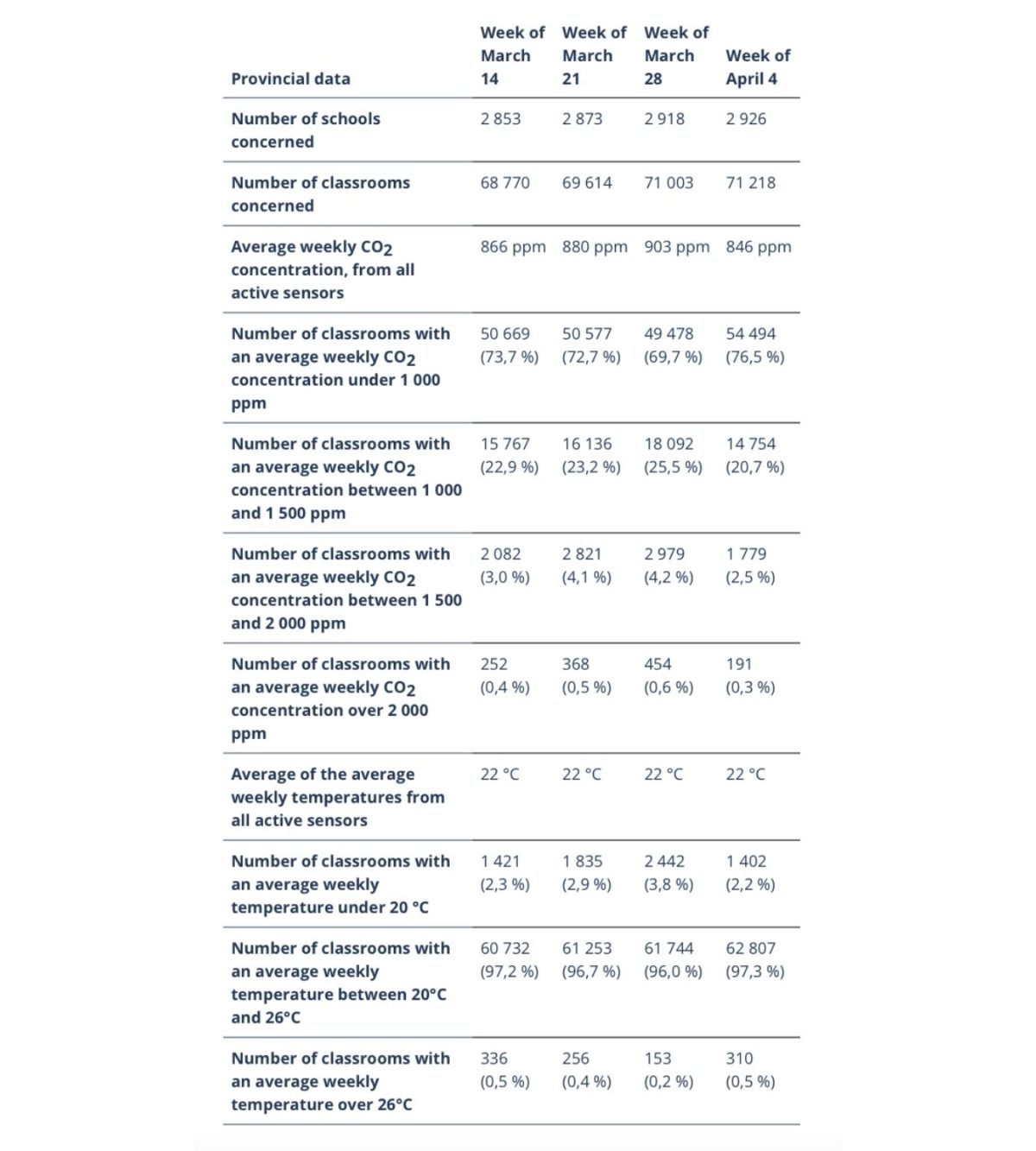 indoor air quality case study