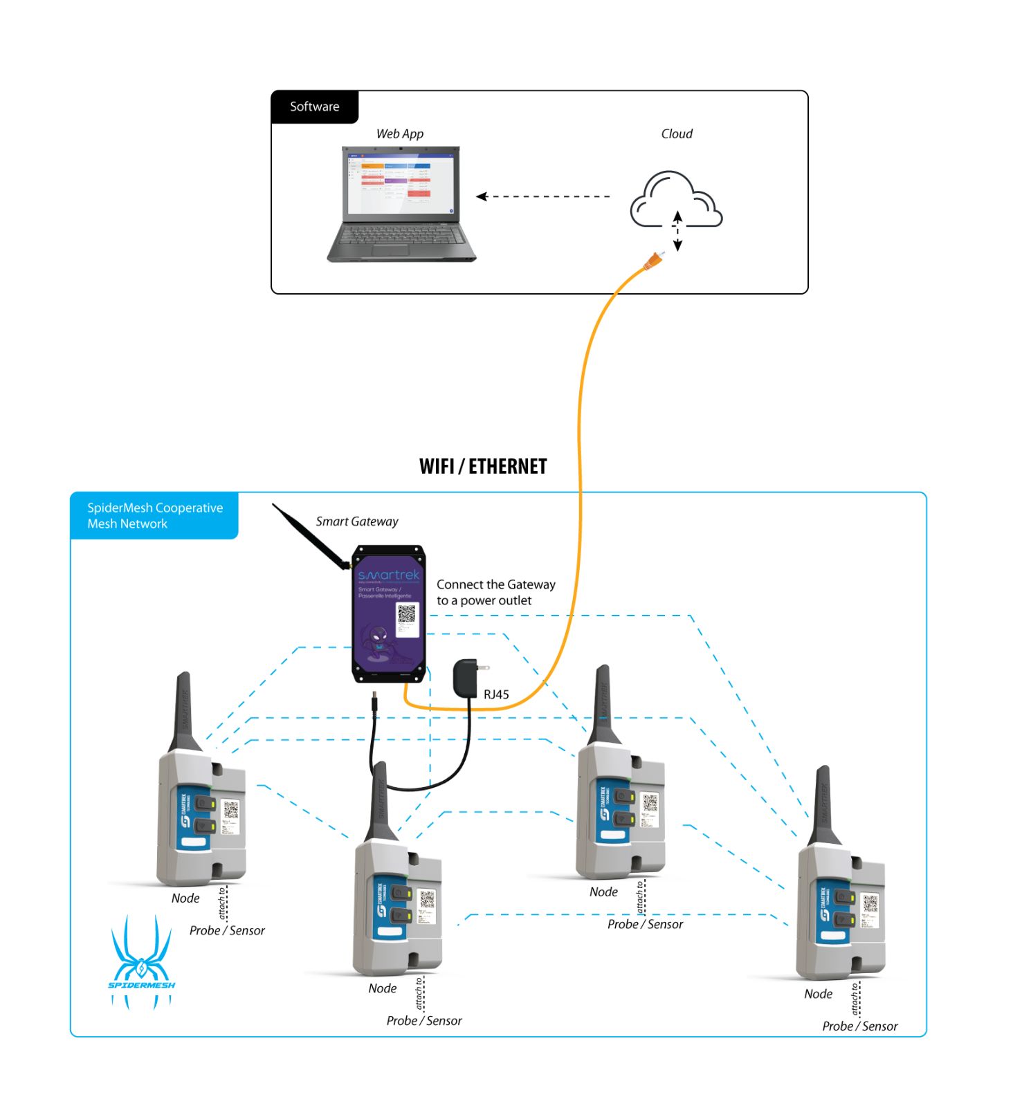 Illustration d’un déploiement Smartrek Atrax