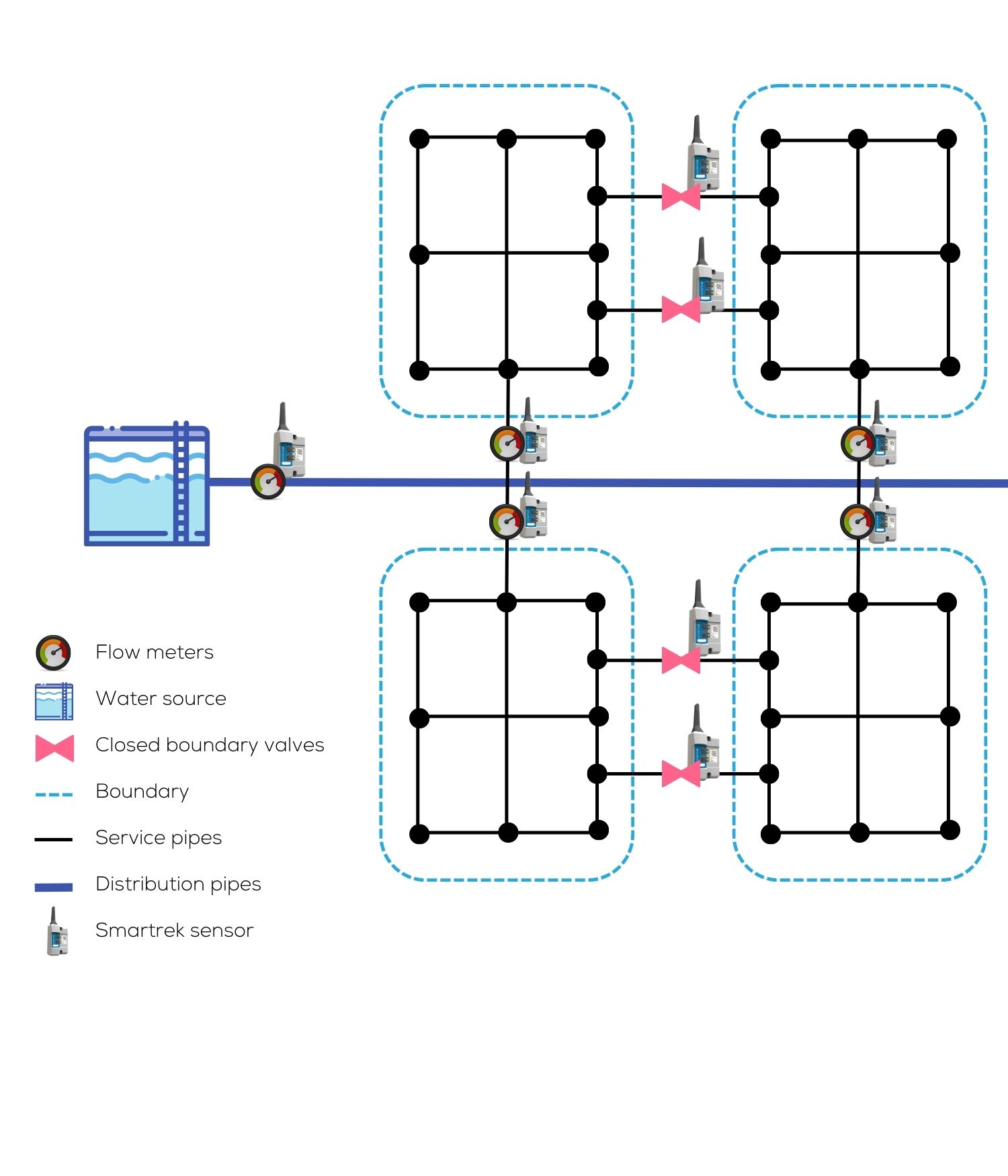 Smartrek's Atrax solution for DMA