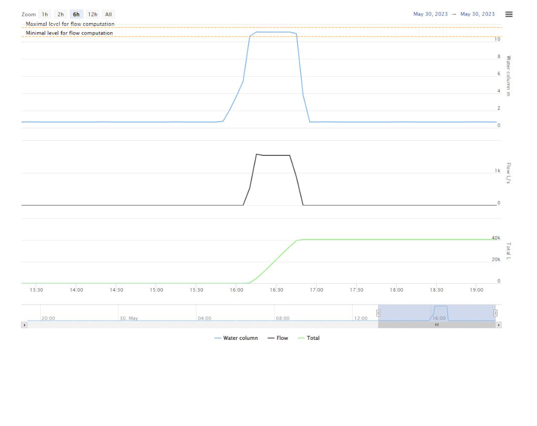 Webapp3 ouvrages de surverse Webapp3 ouvrages de surverse