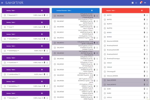 Smartrek webapp remote monitoring